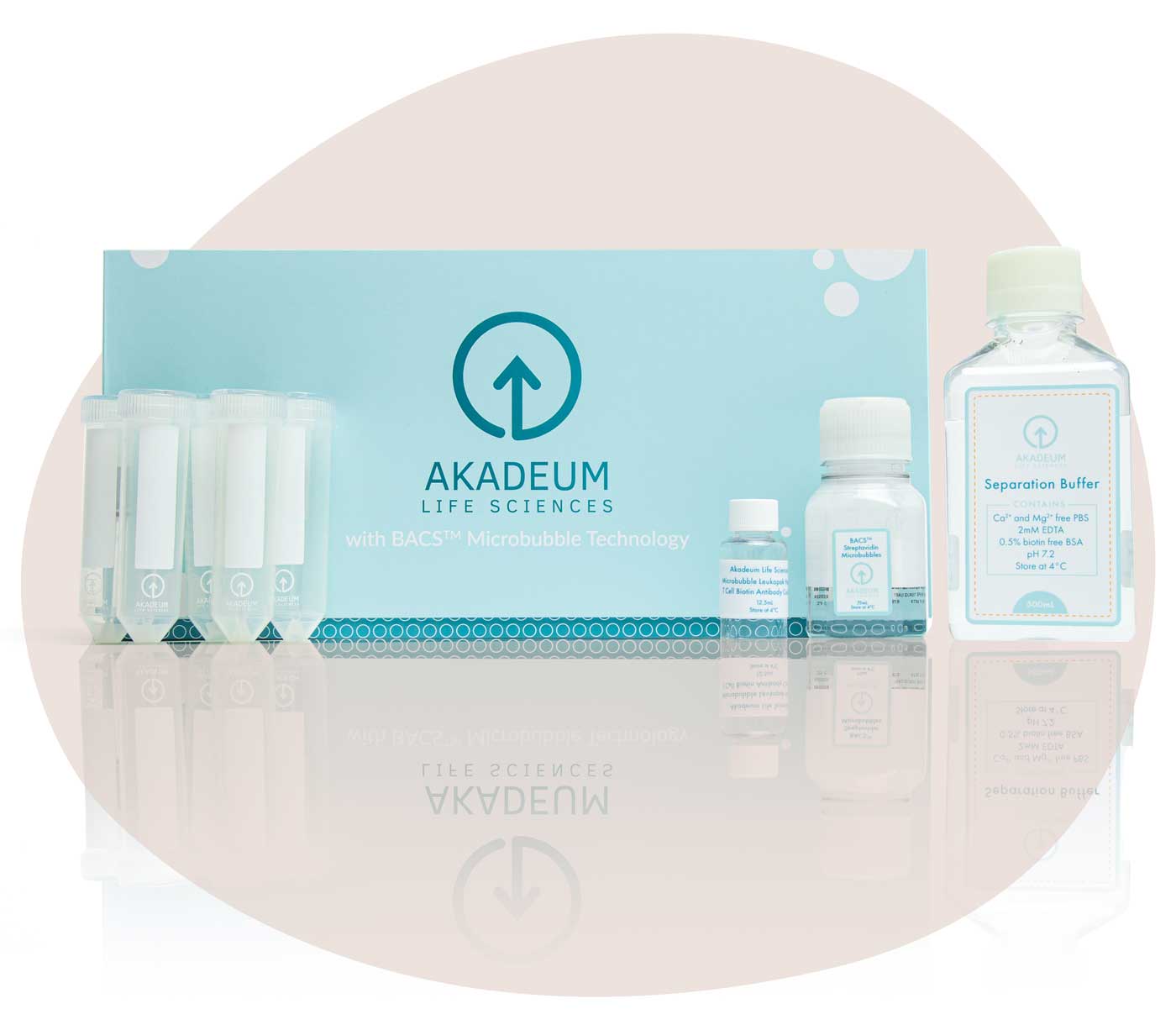 Akadeum's Products