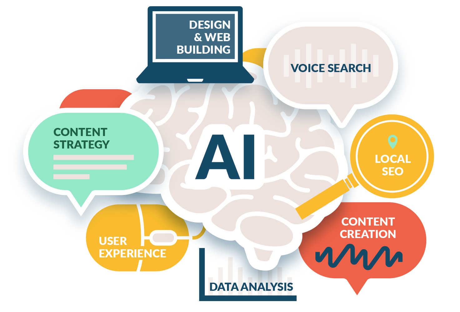 Illustration of brain with concept that AI is connected to all marketing tactics