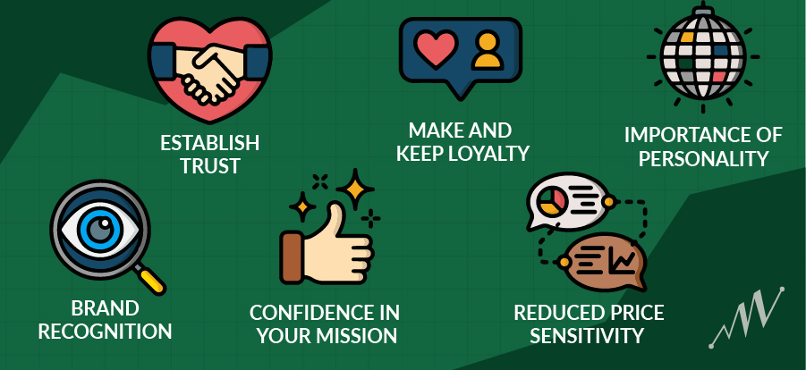 Green graphic with icons illustrating the effects of having a strong brand.